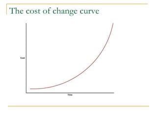 The cost of change curve 