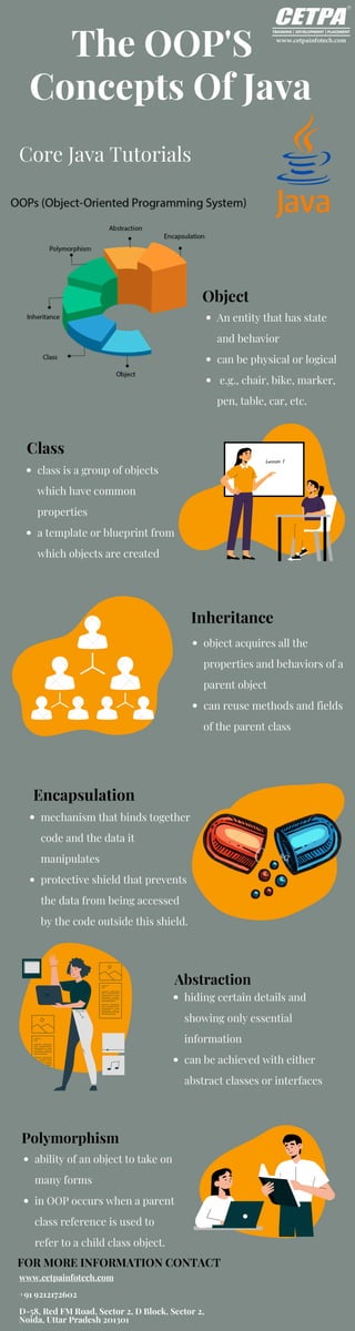 The OOPS Concepts Of Java Every Developer Should Know | PDF ...