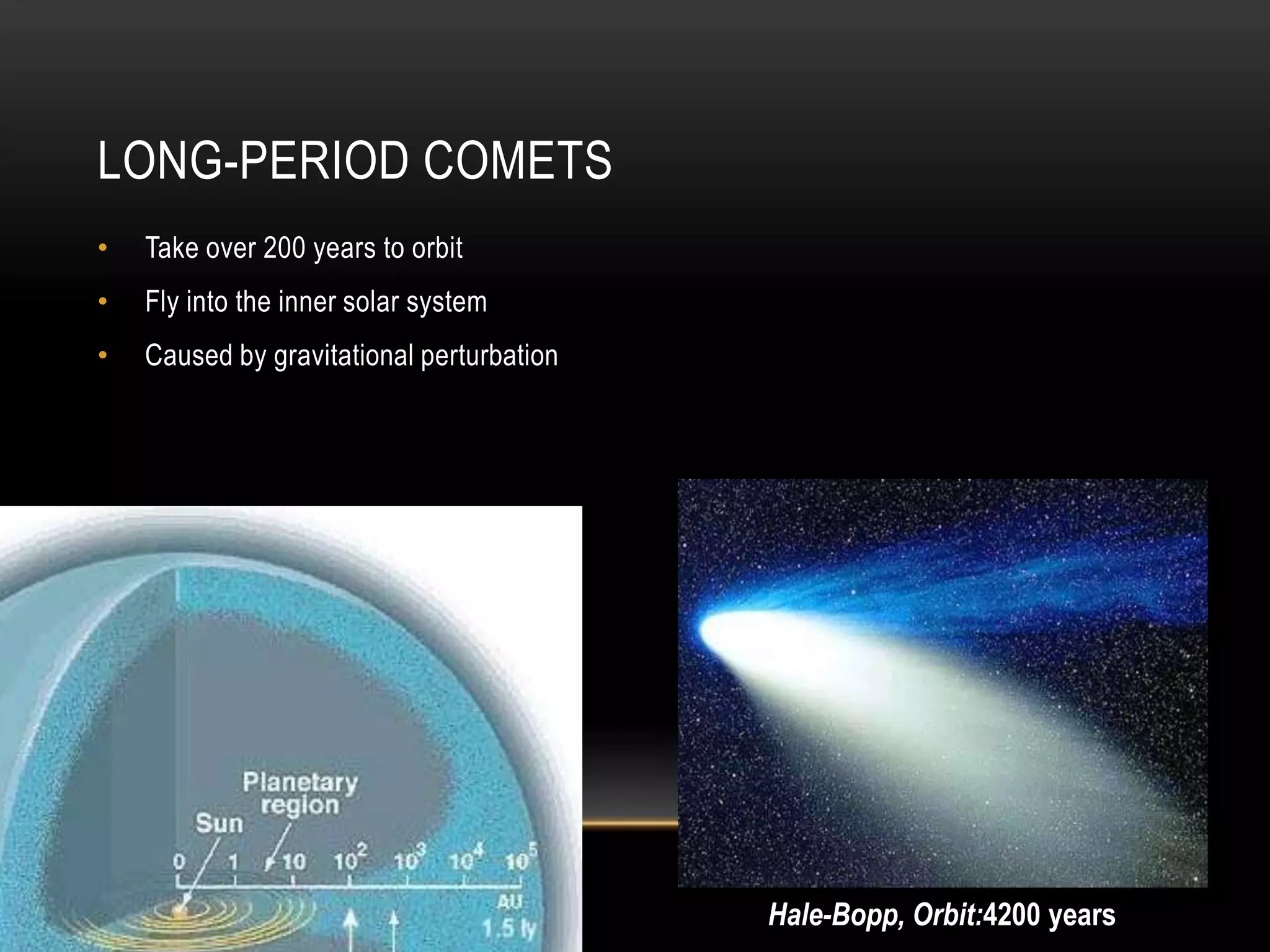Long-Period CometsTake over 200 years to orbitFly into the inner solar systemCaused by gravitational perturbationHale-Bopp, Orbit:4200 years