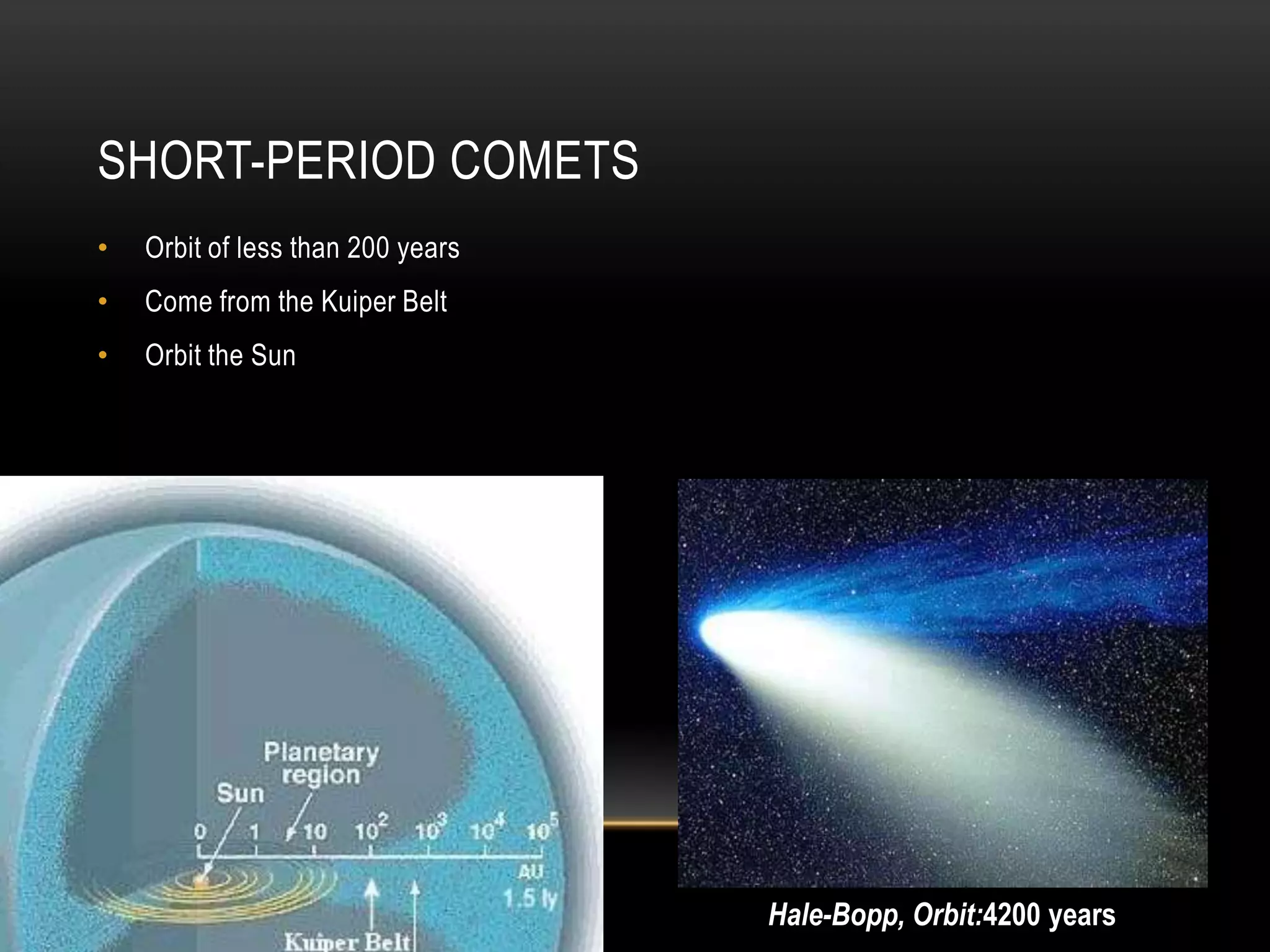 Short-Period CometsOrbit of less than 200 yearsCome from the Kuiper BeltOrbit the SunHale-Bopp, Orbit:4200 years