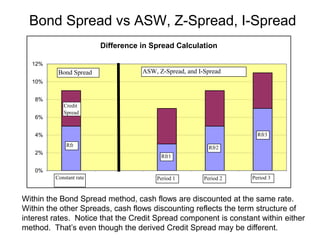 Z Spread The Opacity of the CDS Basis | PDF