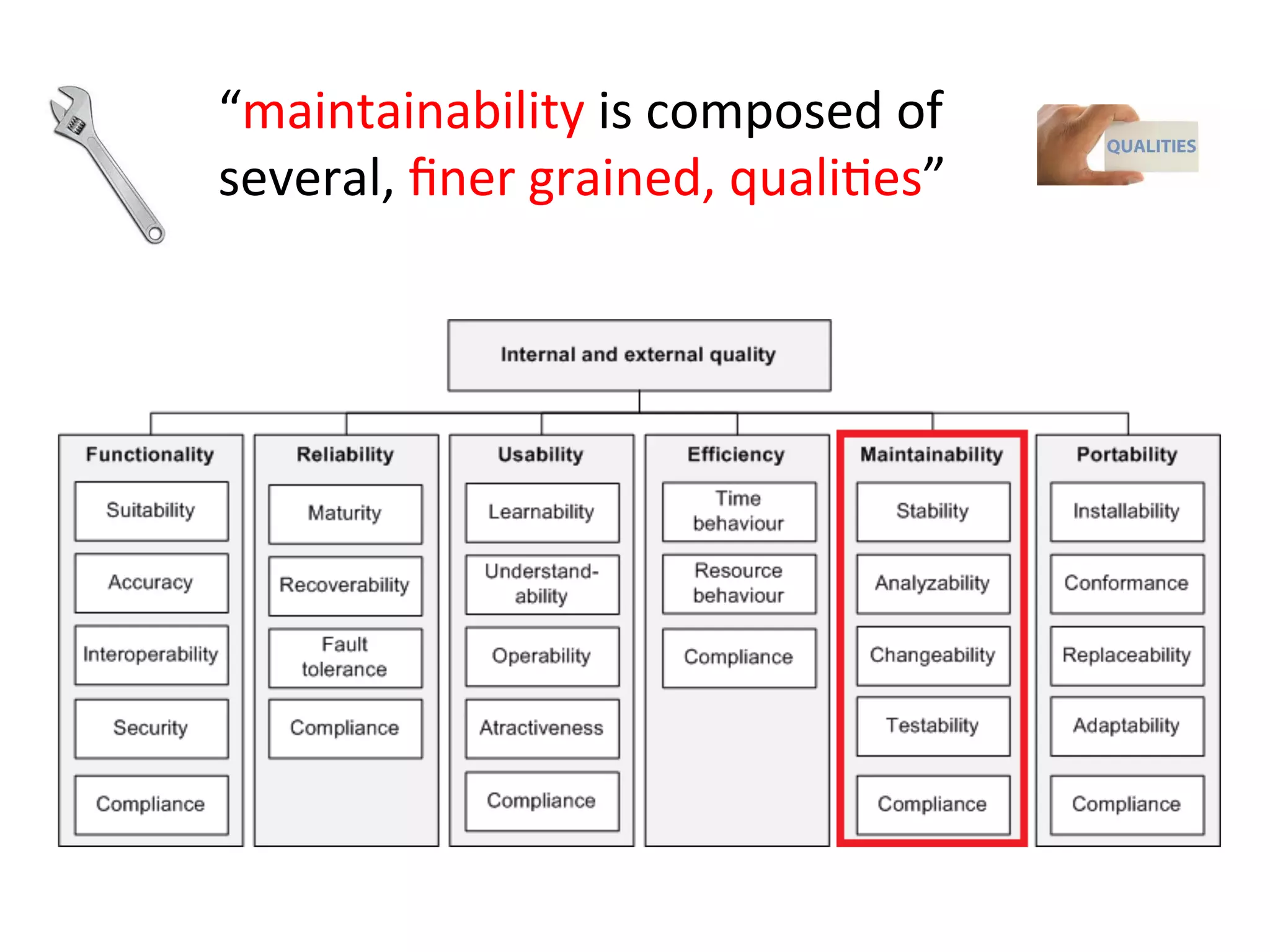 “maintainability	
  is	
  composed	
  of	
  
several,	
  ﬁner	
  grained,	
  qualiHes”	
  
 