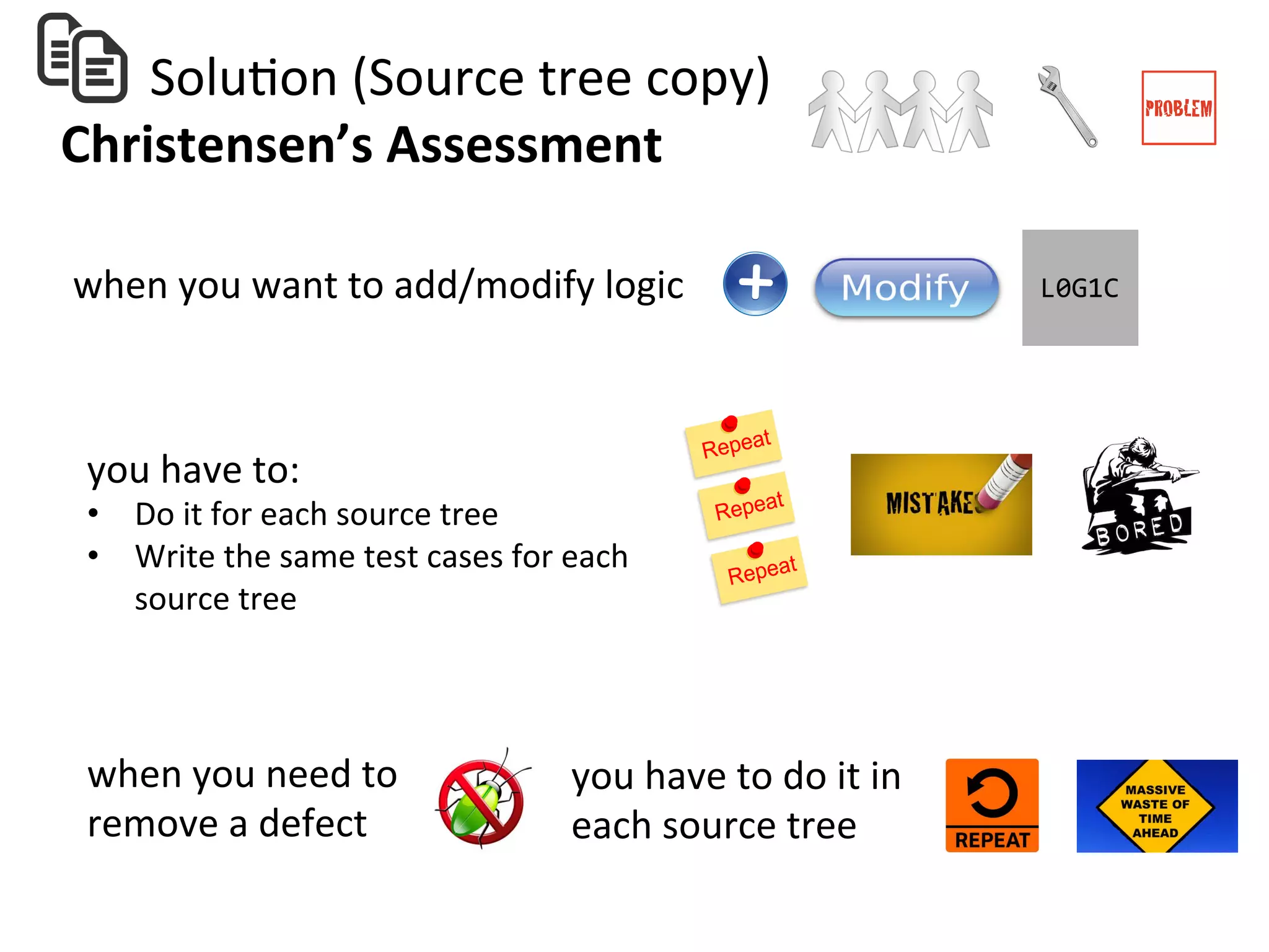  	
  	
  	
  	
  	
  	
  SoluHon	
  (Source	
  tree	
  copy)	
  
Christensen’s	
  Assessment	
  
when	
  you	
  want	
  to	
  add/modify	
  logic	
  	
  
you	
  have	
  to:	
  
•  Do	
  it	
  for	
  each	
  source	
  tree	
  
•  Write	
  the	
  same	
  test	
  cases	
  for	
  each	
  
source	
  tree	
  
you	
  have	
  to	
  do	
  it	
  in	
  	
  
each	
  source	
  tree	
  
when	
  you	
  need	
  to	
  	
  
remove	
  a	
  defect	
  	
  
 