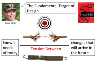 Tension	
  Between	
  
known	
  	
  
needs	
  	
  
of	
  today	
  
changes	
  that	
  
will	
  arrive	
  in	
  
the	
  future	
  
Sandi	
  Metz	
  
The	
  Fundamental	
  Target	
  of	
  
Design	
  
 
