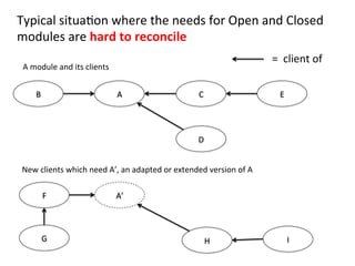 A	
  B	
   C	
  
D	
  
E	
  
A	
  module	
  and	
  its	
  clients	
  
A’	
  F	
  
G	
   H	
   I	
  
New	
  clients	
  which	
  need	
  A’,	
  an	
  adapted	
  or	
  extended	
  version	
  of	
  A	
  
Typical	
  situaHon	
  where	
  the	
  needs	
  for	
  Open	
  and	
  Closed	
  
modules	
  are	
  hard	
  to	
  reconcile	
  
=	
  	
  client	
  of	
  
 