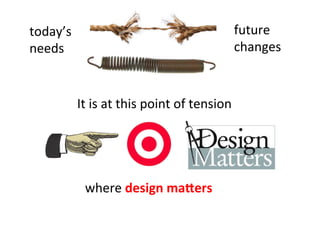 It	
  is	
  at	
  this	
  point	
  of	
  tension	
  
where	
  design	
  ma2ers	
  
today’s	
  
needs	
  	
  
future	
  
changes	
  
 