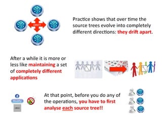 DRIFT	
  
PracHce	
  shows	
  that	
  over	
  Hme	
  the	
  
source	
  trees	
  evolve	
  into	
  completely	
  
diﬀerent	
  direcHons:	
  they	
  dri9	
  apart.	
  
AZer	
  a	
  while	
  it	
  is	
  more	
  or	
  
less	
  like	
  maintaining	
  a	
  set	
  
of	
  completely	
  diﬀerent	
  
applica=ons	
  
At	
  that	
  point,	
  before	
  you	
  do	
  any	
  of	
  
the	
  operaHons,	
  you	
  have	
  to	
  ﬁrst	
  
analyse	
  each	
  source	
  tree!!	
  
 