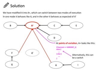 A+	
  B	
   C	
  
D	
  
E	
  
A’	
  F	
  
G	
   H	
   I	
  
If	
  (variant	
  ==	
  VARIANT_1)	
  
then	
  {	
  
	
  	
  	
  	
  ….	
  	
  
}	
  else	
  {	
  
	
  	
  	
  	
  ….	
  
}	
  	
  
At	
  points	
  of	
  varia=on,	
  A+	
  looks	
  like	
  this:	
  
We	
  have	
  modiﬁed	
  A	
  into	
  A+,	
  which	
  can	
  switch	
  between	
  two	
  modes	
  of	
  execuHon	
  
In	
  one	
  mode	
  it	
  behaves	
  like	
  A,	
  and	
  in	
  the	
  other	
  it	
  behaves	
  as	
  expected	
  of	
  A’	
  	
  
AlternaHvely,	
  this	
  can	
  	
  
be	
  a	
  switch	
  
	
  	
  	
  	
  	
  	
  SoluHon	
  
 