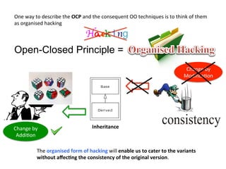 Open-Closed Principle = 	
  
One	
  way	
  to	
  describe	
  the	
  OCP	
  and	
  the	
  consequent	
  OO	
  techniques	
  is	
  to	
  think	
  of	
  them	
  
as	
  organised	
  hacking	
  
Hacking	
  
The	
  organised	
  form	
  of	
  hacking	
  will	
  enable	
  us	
  to	
  cater	
  to	
  the	
  variants	
  	
  
without	
  aﬀec=ng	
  the	
  consistency	
  of	
  the	
  original	
  version.	
  
Inheritance	
  
Change	
  by	
  	
  
ModiﬁcaHon	
  
Change	
  by	
  	
  
AddiHon	
  
 