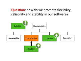 Ques=on:	
  how	
  do	
  we	
  promote	
  ﬂexibility,	
  	
  
reliability	
  and	
  stability	
  in	
  our	
  soZware?	
  
Analysability	
  
Maintainability	
  
Changeability	
   Stability	
   Testability	
  
Flexibility	
  
Reliability	
  
 