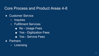 ● Customer Service
○ Inquires
○ Fulfillment Services
■ No - Usage Fees
■ Yes - Digitization Fees
■ Yes - Service Fees
● Partners
○ Licensing
Core Process and Product Areas 4-8
10
 