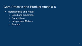 ● Merchandise and Retail
○ Brand and Trademark
○ Corporations
○ Independent Makers
○ Startups
Core Process and Product Areas 8-8
14
 