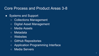 ● Systems and Support
○ Collections Management
○ Digital Asset Management
○ Media Assets
○ Metadata
○ Websites
○ GitHub Repositories
○ Application Programming Interface
○ Media Servers
Core Process and Product Areas 3-8
9
 