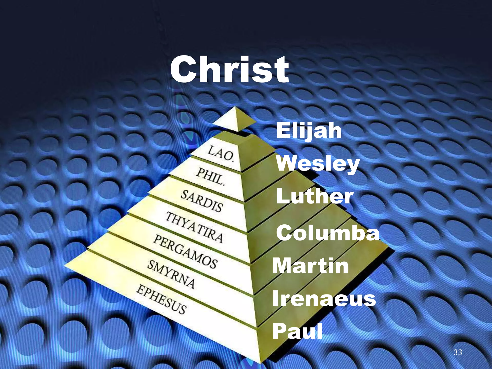 Christ
     Elijah
     Wesley
     Luther
     Columba
     Martin
     Irenaeus
     Paul
                33
 