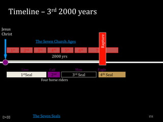 Timeline – 3rd 2000 years

Jesus
Christ




                                                          Rapture
                      The Seven Church Ages

     1st    2nd        3rd     4th    5th       6th     7th
                               2000 yrs


           Lion               Calf            Man        Eagle
           1stSeal             2nd           3rd Seal     4th Seal
                         Four horse riders




                     The Seven Seals                                 151
 