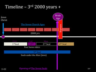 Timeline – 3rd 2000 years +
                                                            Bride
Jesus                                                        Age
Christ
                      The Seven Church Ages




                                                               Rapture
     1st    2nd        3rd      4th    5th          6th      7th
                                2000 yrs


           Lion               Calf                Man
           1stSeal              2nd              3rd Seal      4th Seal
                         Four horse riders

                                      5th Seal
                      Souls under the Altar (Jews)




                     Opening of The Seven Seals                           187
 