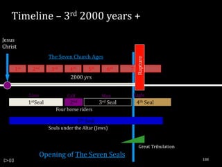 Timeline – 3rd 2000 years +

Jesus
Christ
                     The Seven Church Ages




                                                             Rapture
     1st    2nd       3rd      4th    5th          6th     7th
                               2000 yrs


           Lion              Calf                Man        Eagle
           1stSeal             2nd              3rd Seal     4th Seal
                        Four horse riders

                                     5th Seal
                     Souls under the Altar (Jews)


                                                                 Great Tribulation
                  Opening of The Seven Seals
                                                                                     188
 