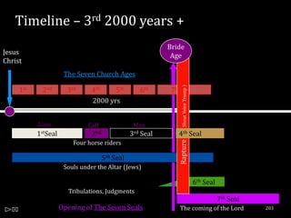 Timeline – 3rd 2000 years +
                                                            Bride
Jesus                                                        Age
Christ
                      The Seven Church Ages




                                                               ( Shout Voice Trump )
     1st    2nd        3rd      4th    5th          6th      7th
                                2000 yrs


           Lion               Calf                Man
           1stSeal              2nd              3rd Seal      4th Seal
                         Four horse riders




                                                               Rapture
                                      5th Seal
                      Souls under the Altar (Jews)

                                                                                       6th Seal
                       Tribulations, Judgments
                                                                                                  7th Seal
                     Opening of The Seven Seals                    The coming of the Lord                    203
 