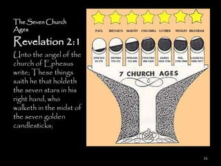 The Seven Church
Ages

Revelation 2:1
Unto the angel of the
church of Ephesus
write; These things
saith he that holdeth
the seven stars in his
right hand, who
walketh in the midst of
the seven golden
candlesticks;



                          31
 