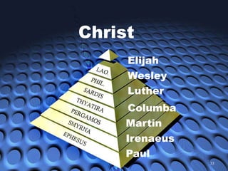 Christ
     Elijah
     Wesley
     Luther
     Columba
     Martin
     Irenaeus
     Paul
                33
 