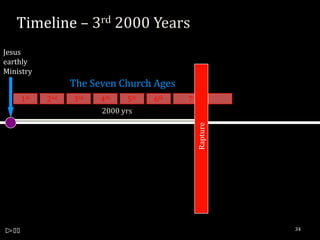 Timeline – 3rd 2000 Years
Jesus
earthly
Ministry
                 The Seven Church Ages
    1st    2nd   3rd   4th    5th   6th   7th
                       2000 yrs




                                            Rapture


                                                      34
 