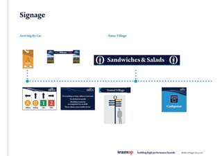 THE OPEN Championship Rebrand case study teamup