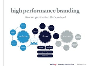 THE OPEN Championship Rebrand case study teamup
