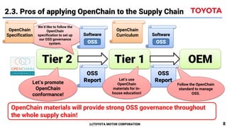 2.3. Pros of applying OpenChain to the Supply Chain
(c)TOYOTA MOTOR CORPORATION 8
Tier 2
We’d like to follow the
OpenChain...