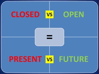 CLOSED OPEN
PRESENT FUTURE
=
VS
VS
 