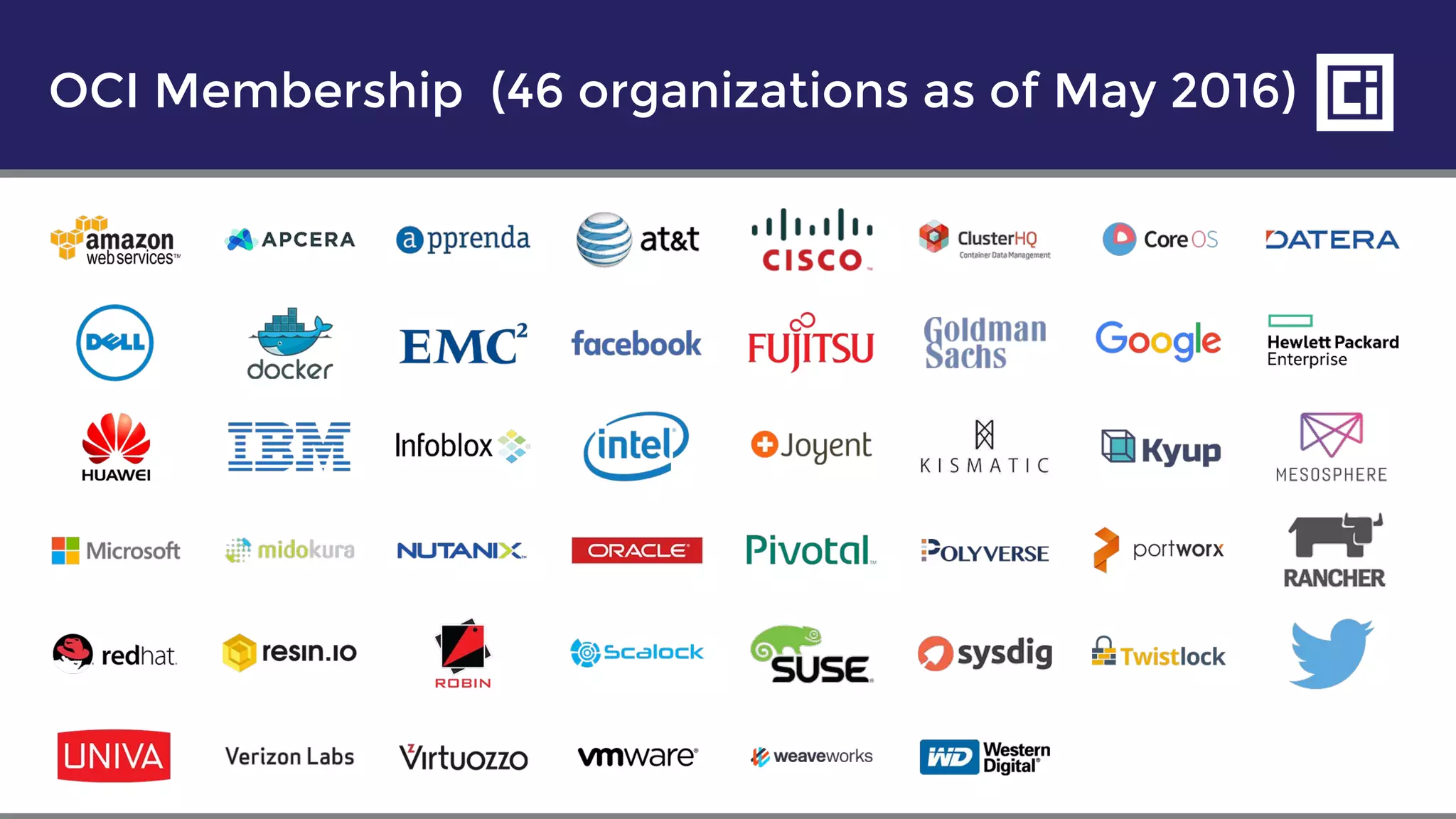 OCI Membership (46 organizations as of May 2016)
 