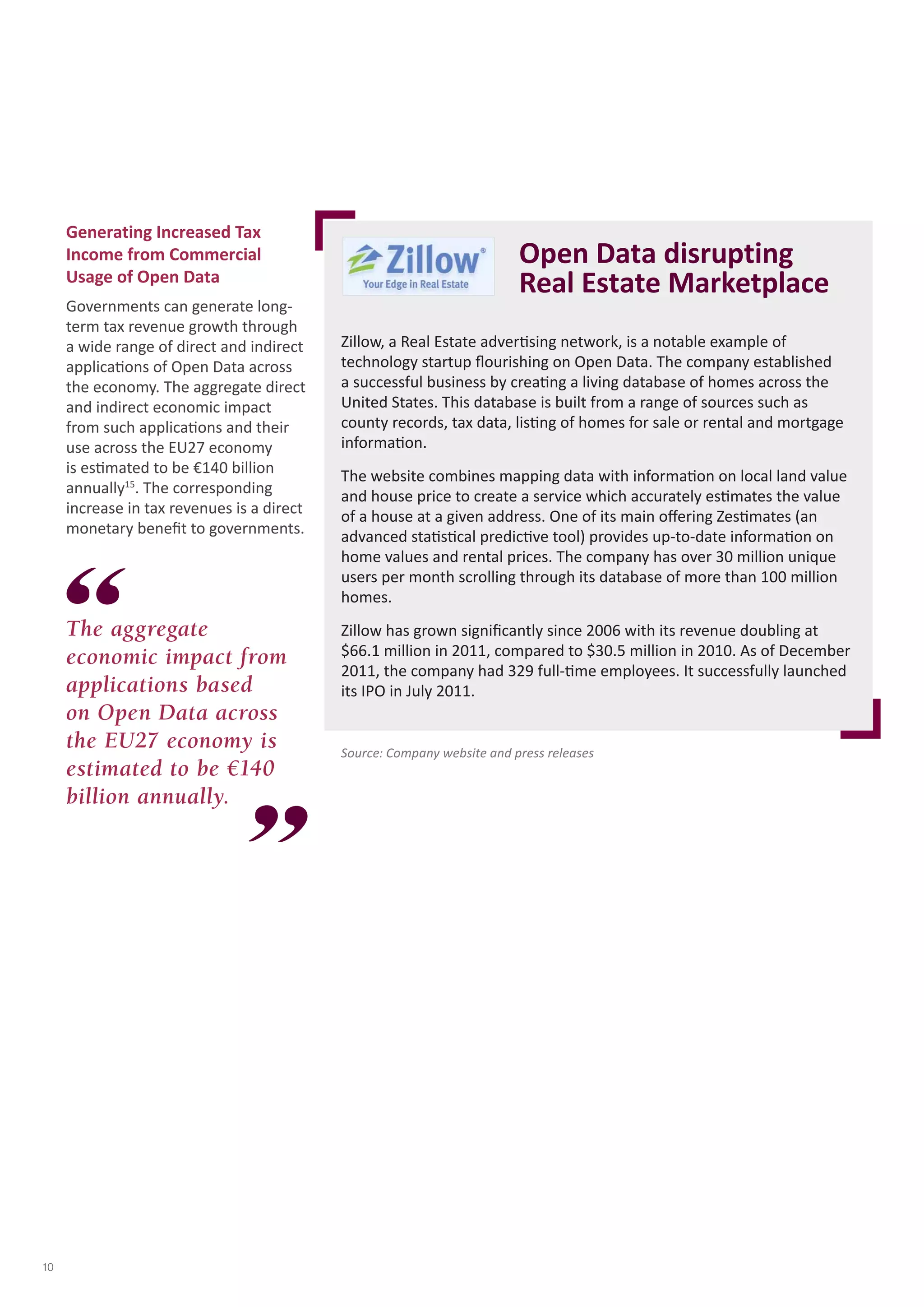 Generating Increased Tax 
Income from Commercial 
Usage of Open Data 
Governments can generate long-term 
tax revenue growth through 
a wide range of direct and indirect 
applications of Open Data across 
the economy. The aggregate direct 
and indirect economic impact 
from such applications and their 
use across the EU27 economy 
is estimated to be €140 billion 
annually15. The corresponding 
increase in tax revenues is a direct 
monetary benefit to governments. 
The aggregate 
economic impact from 
applications based 
on Open Data across 
the EU27 economy is 
estimated to be €140 
billion annually. 
Open Data disrupting 
Real Estate Marketplace 
Zillow, a Real Estate advertising network, is a notable example of 
technology startup flourishing on Open Data. The company established 
a successful business by creating a living database of homes across the 
United States. This database is built from a range of sources such as 
county records, tax data, listing of homes for sale or rental and mortgage 
information. 
The website combines mapping data with information on local land value 
and house price to create a service which accurately estimates the value 
of a house at a given address. One of its main offering Zestimates (an 
advanced statistical predictive tool) provides up-to-date information on 
home values and rental prices. The company has over 30 million unique 
users per month scrolling through its database of more than 100 million 
homes. 
Zillow has grown significantly since 2006 with its revenue doubling at 
$66.1 million in 2011, compared to $30.5 million in 2010. As of December 
2011, the company had 329 full-time employees. It successfully launched 
its IPO in July 2011. 
10 
Source: Company website and press releases 
 