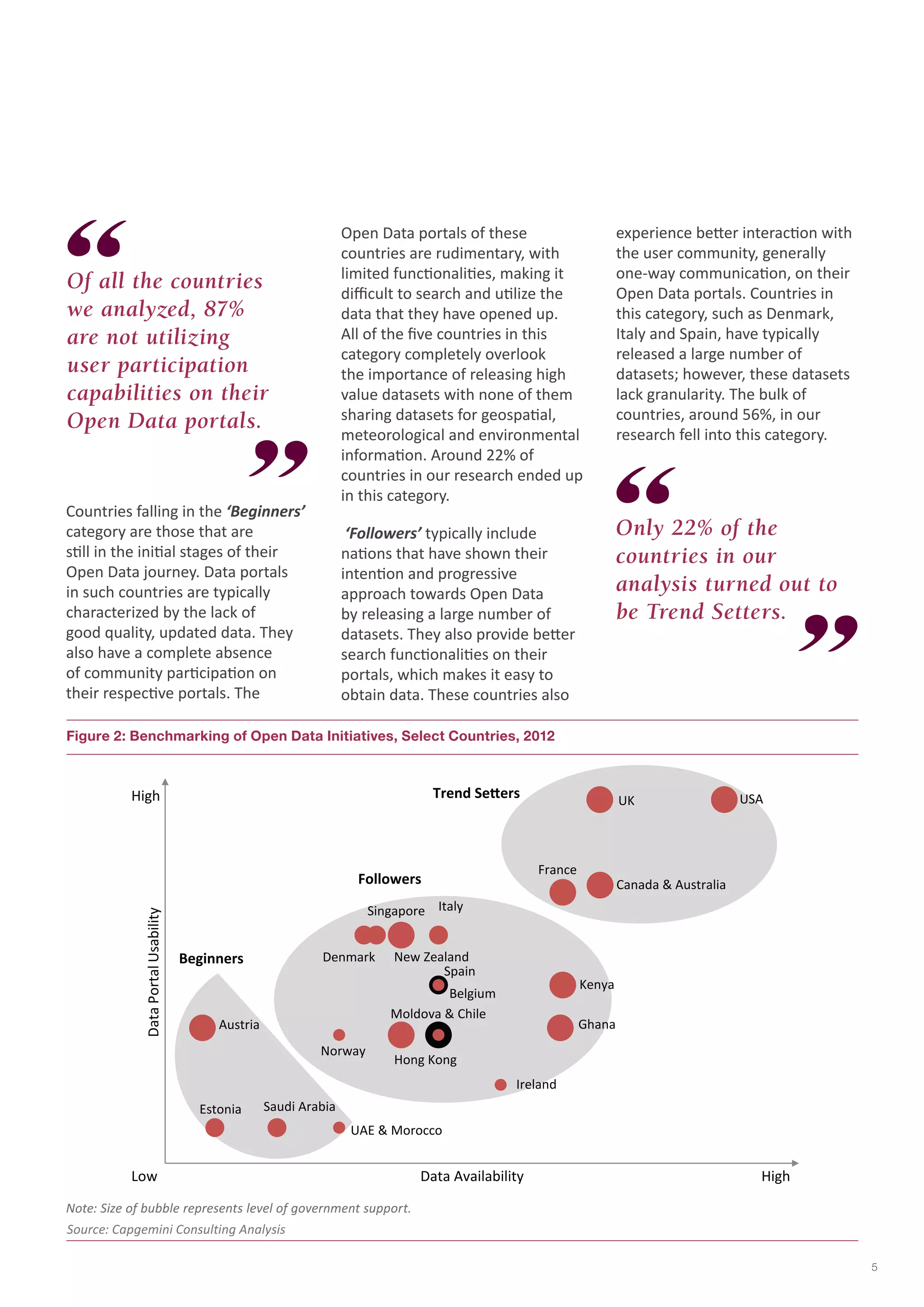 5 
experience better interaction with 
the user community, generally 
one-way communication, on their 
Open Data portals. Countries in 
this category, such as Denmark, 
Italy and Spain, have typically 
released a large number of 
datasets; however, these datasets 
lack granularity. The bulk of 
countries, around 56%, in our 
research fell into this category. 
Only 22% of the 
countries in our 
analysis turned out to 
be Trend Setters. 
Of all the countries 
we analyzed, 87% 
are not utilizing 
user participation 
capabilities on their 
Open Data portals. 
Countries falling in the ‘Beginners’ 
category are those that are 
still in the initial stages of their 
Open Data journey. Data portals 
in such countries are typically 
characterized by the lack of 
good quality, updated data. They 
also have a complete absence 
of community participation on 
their respective portals. The 
Open Data portals of these 
countries are rudimentary, with 
limited functionalities, making it 
difficult to search and utilize the 
data that they have opened up. 
All of the five countries in this 
category completely overlook 
the importance of releasing high 
value datasets with none of them 
sharing datasets for geospatial, 
meteorological and environmental 
information. Around 22% of 
countries in our research ended up 
in this category. 
‘Followers’ typically include 
nations that have shown their 
intention and progressive 
approach towards Open Data 
by releasing a large number of 
datasets. They also provide better 
search functionalities on their 
portals, which makes it easy to 
obtain data. These countries also 
Figure 2: Benchmarking of Open Data Initiatives, Select Countries, 2012 
High 
Data Portal Usability 
Beginners 
Source: Capgemini Consulting Analysis 
UK USA 
Followers 
Singapore 
Canada & Australia 
Trend Setters 
Denmark New Zealand 
Spain 
Hong Kong 
Kenya 
Ghana 
Norway 
Estonia Saudi Arabia 
Italy 
Moldova & Chile 
France 
Austria 
Belgium 
Ireland 
UAE & Morocco 
Data Availability 
Low High 
Note: Size of bubble represents level of government support. 
 
