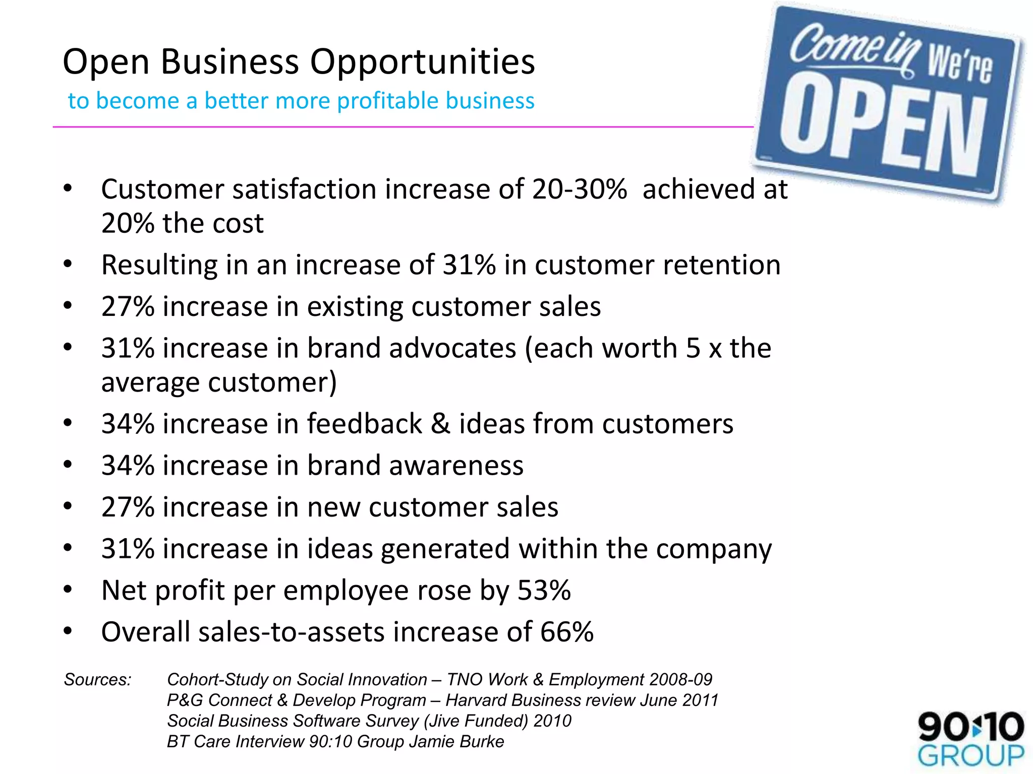 Open Business Opportunities
to become a better more profitable business


• Customer satisfaction increase of 20-30% achieved at
  20% the cost
• Resulting in an increase of 31% in customer retention
• 27% increase in existing customer sales
• 31% increase in brand advocates (each worth 5 x the
  average customer)
• 34% increase in feedback & ideas from customers
• 34% increase in brand awareness
• 27% increase in new customer sales
• 31% increase in ideas generated within the company
• Net profit per employee rose by 53%
• Overall sales-to-assets increase of 66%
Sources:   Cohort-Study on Social Innovation – TNO Work & Employment 2008-09
           P&G Connect & Develop Program – Harvard Business review June 2011
           Social Business Software Survey (Jive Funded) 2010
           BT Care Interview 90:10 Group Jamie Burke
 