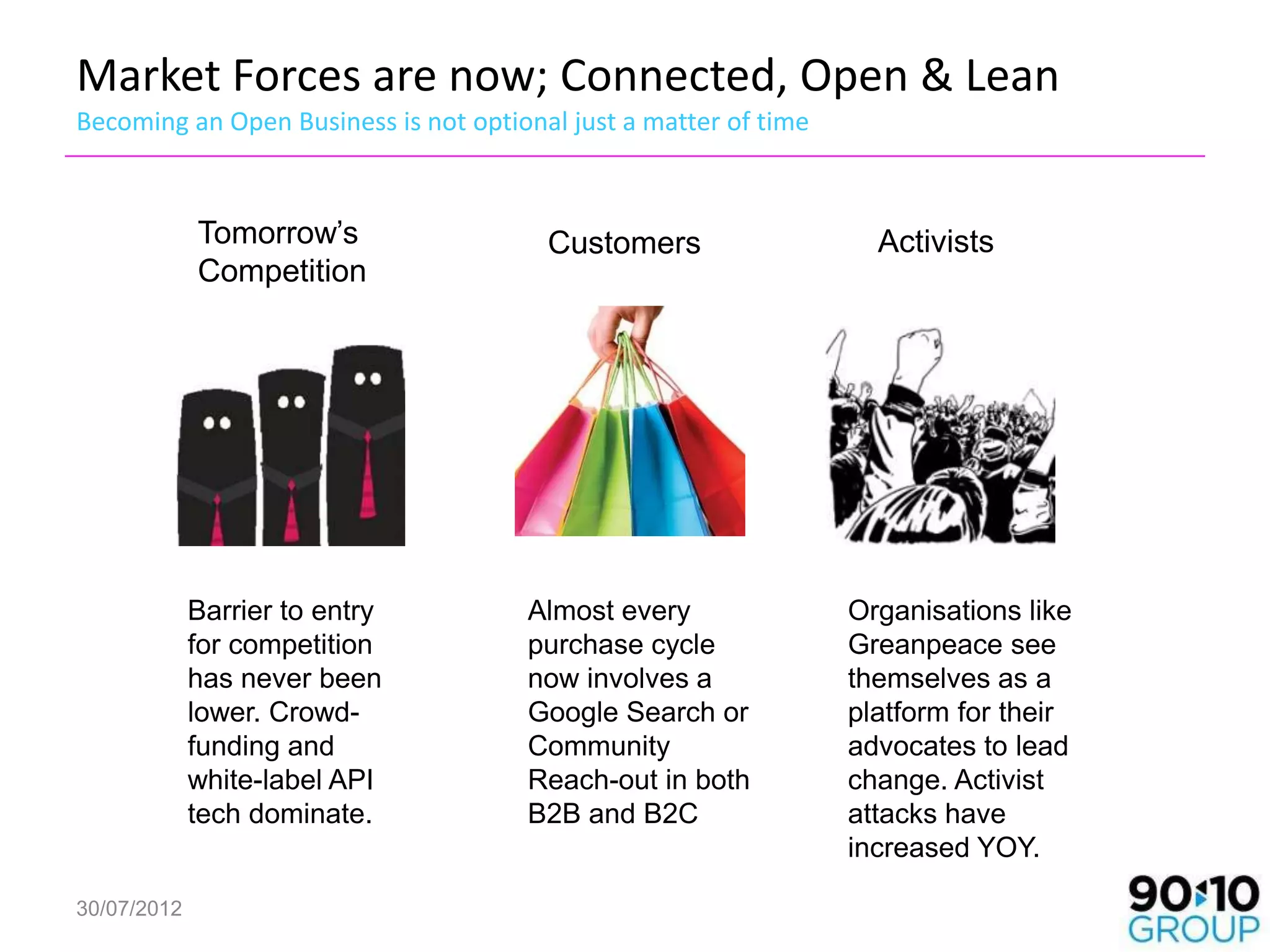 Market Forces are now; Connected, Open & Lean
Becoming an Open Business is not optional just a matter of time



             Tomorrow’s                 Customers                   Activists
             Competition




             Barrier to entry         Almost every                Organisations like
             for competition          purchase cycle              Greanpeace see
             has never been           now involves a              themselves as a
             lower. Crowd-            Google Search or            platform for their
             funding and              Community                   advocates to lead
             white-label API          Reach-out in both           change. Activist
             tech dominate.           B2B and B2C                 attacks have
                                                                  increased YOY.

30/07/2012
 