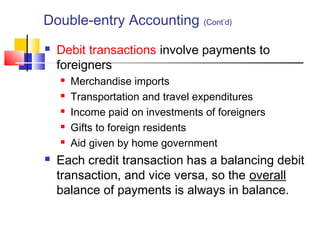 Double-entry Accounting (Cont’d)


Debit transactions involve payments to
foreigners








Merchandise imports
Transportation and travel expenditures
Income paid on investments of foreigners
Gifts to foreign residents
Aid given by home government

Each credit transaction has a balancing debit
transaction, and vice versa, so the overall
balance of payments is always in balance.

 