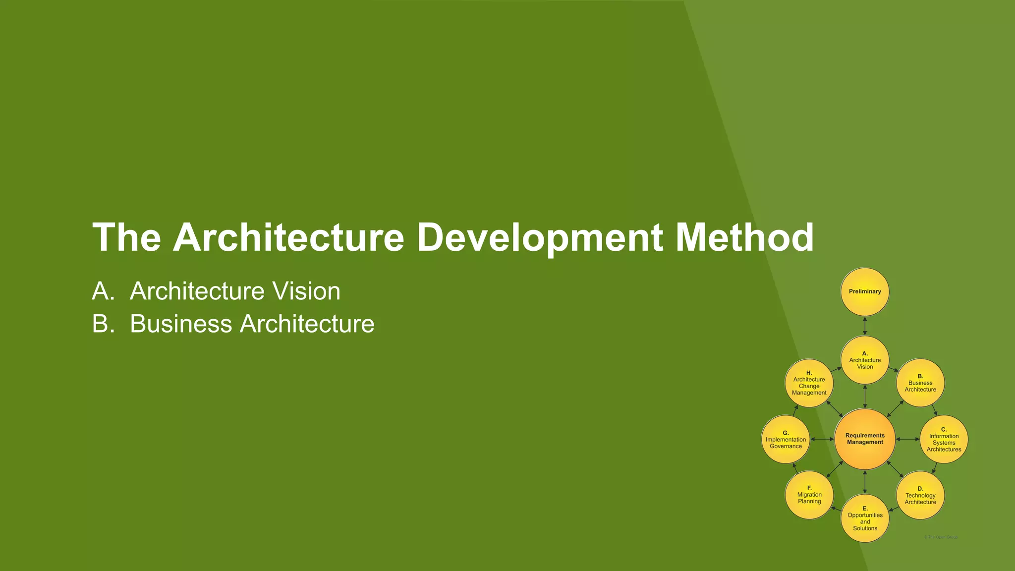The Architecture Development Method
A. Architecture Vision
B. Business Architecture
 