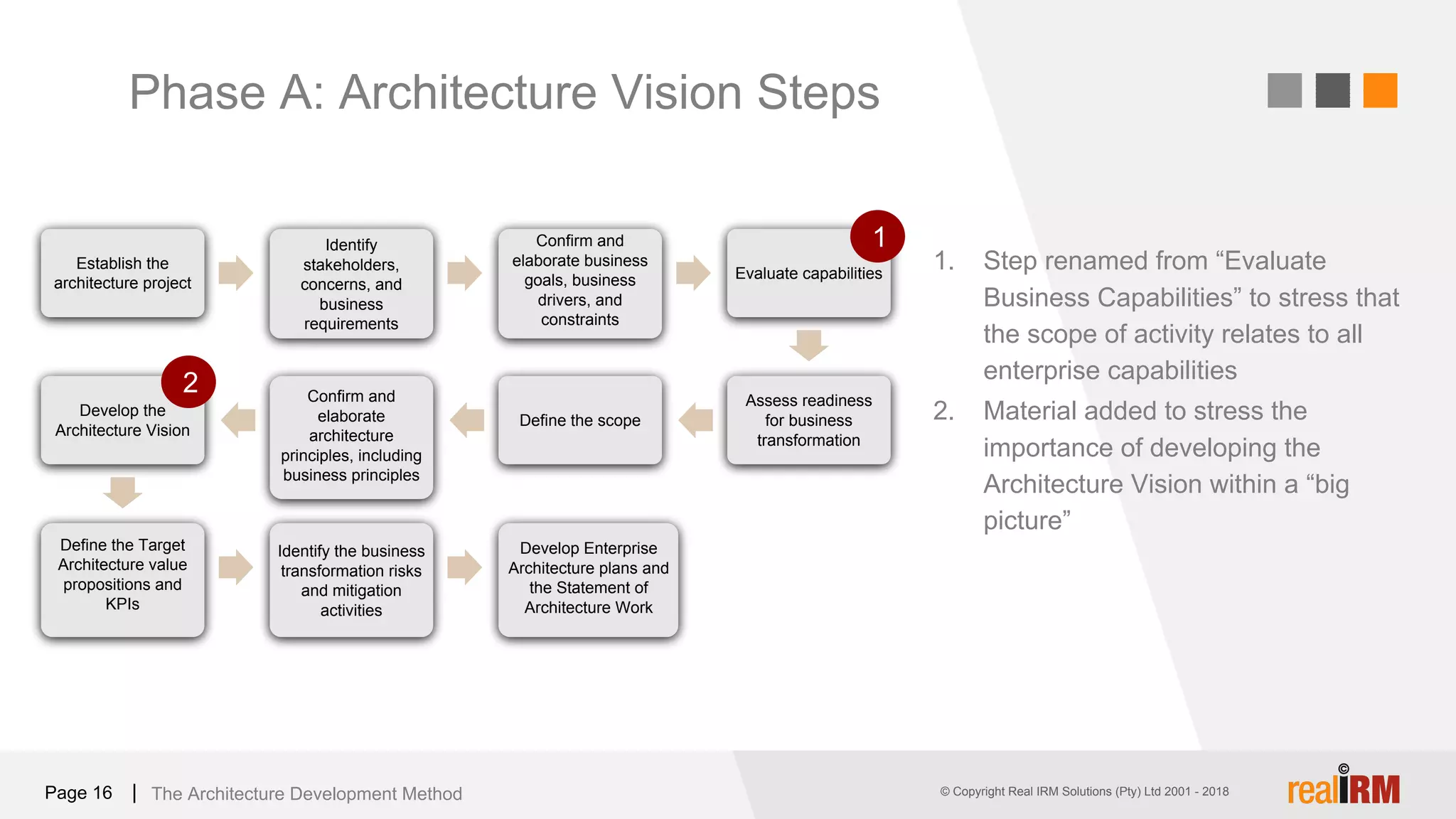 © Copyright Real IRM Solutions (Pty) Ltd 2001 - 2016© Copyright Real IRM Solutions (Pty) Ltd 2001 - 2018|Page 16
Phase A: Architecture Vision Steps
Establish the
architecture project
Identify
stakeholders,
concerns, and
business
requirements
Confirm and
elaborate business
goals, business
drivers, and
constraints
Evaluate capabilities
Assess readiness
for business
transformation
Define the scope
Confirm and
elaborate
architecture
principles, including
business principles
Develop the
Architecture Vision
Define the Target
Architecture value
propositions and
KPIs
Identify the business
transformation risks
and mitigation
activities
Develop Enterprise
Architecture plans and
the Statement of
Architecture Work
The Architecture Development Method
1. Step renamed from “Evaluate
Business Capabilities” to stress that
the scope of activity relates to all
enterprise capabilities
2. Material added to stress the
importance of developing the
Architecture Vision within a “big
picture”
1
2
 