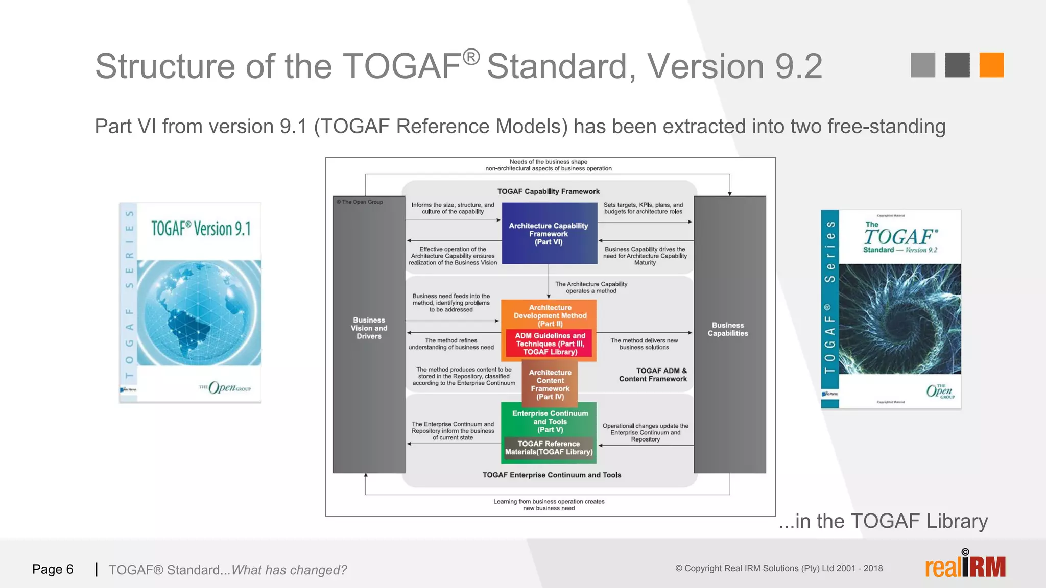© Copyright Real IRM Solutions (Pty) Ltd 2001 - 2016© Copyright Real IRM Solutions (Pty) Ltd 2001 - 2018|Page 6
Structure of the TOGAF®
Standard, Version 9.2
TOGAF® Standard...What has changed?
Part VI from version 9.1 (TOGAF Reference Models) has been extracted into two free-standing
...in the TOGAF Library
 