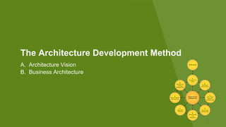 The Architecture Development Method
A. Architecture Vision
B. Business Architecture
 