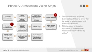 © Copyright Real IRM Solutions (Pty) Ltd 2001 - 2016© Copyright Real IRM Solutions (Pty) Ltd 2001 - 2018|Page 16
Phase A: Architecture Vision Steps
Establish the
architecture project
Identify
stakeholders,
concerns, and
business
requirements
Confirm and
elaborate business
goals, business
drivers, and
constraints
Evaluate capabilities
Assess readiness
for business
transformation
Define the scope
Confirm and
elaborate
architecture
principles, including
business principles
Develop the
Architecture Vision
Define the Target
Architecture value
propositions and
KPIs
Identify the business
transformation risks
and mitigation
activities
Develop Enterprise
Architecture plans and
the Statement of
Architecture Work
The Architecture Development Method
1. Step renamed from “Evaluate
Business Capabilities” to stress that
the scope of activity relates to all
enterprise capabilities
2. Material added to stress the
importance of developing the
Architecture Vision within a “big
picture”
1
2
 