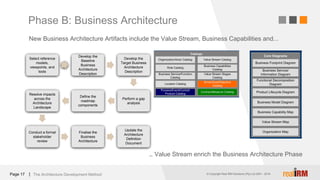 © Copyright Real IRM Solutions (Pty) Ltd 2001 - 2016© Copyright Real IRM Solutions (Pty) Ltd 2001 - 2018|Page 17
Select reference
models,
viewpoints, and
tools
Develop the
Baseline
Business
Architecture
Description
Develop the
Target Business
Architecture
Description
Perform a gap
analysis
Define the
roadmap
components
Resolve impacts
across the
Architecture
Landscape
Conduct a formal
stakeholder
review
Finalise the
Business
Architecture
Update the
Architecture
Definition
Document
Phase B: Business Architecture
The Architecture Development Method
.. Value Stream enrich the Business Architecture Phase
New Business Architecture Artifacts include the Value Stream, Business Capabilities and...
 