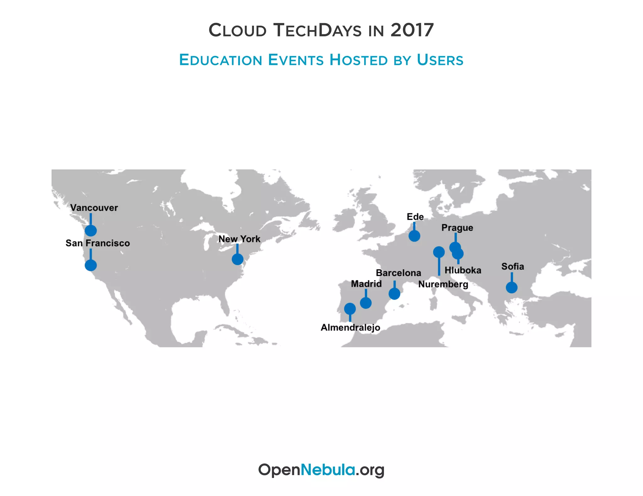 CLOUD TECHDAYS IN 2017
EDUCATION EVENTS HOSTED BY USERS
OpenNebula.org
 