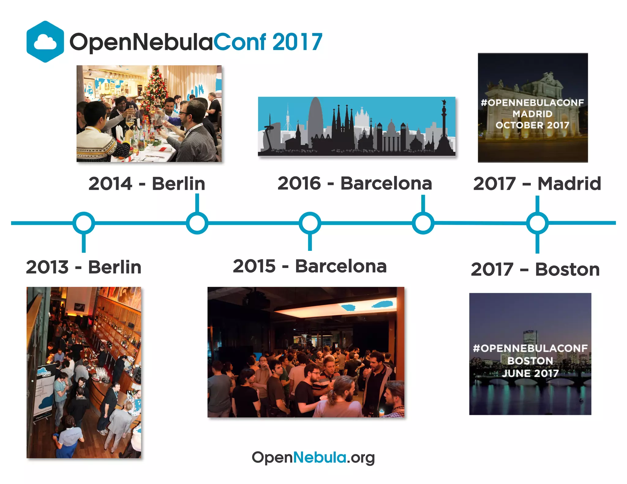 OpenNebula.org
2015 - Barcelona
2016 - Barcelona2014 - Berlin
2013 - Berlin 2017 – Boston
2017 – Madrid
 