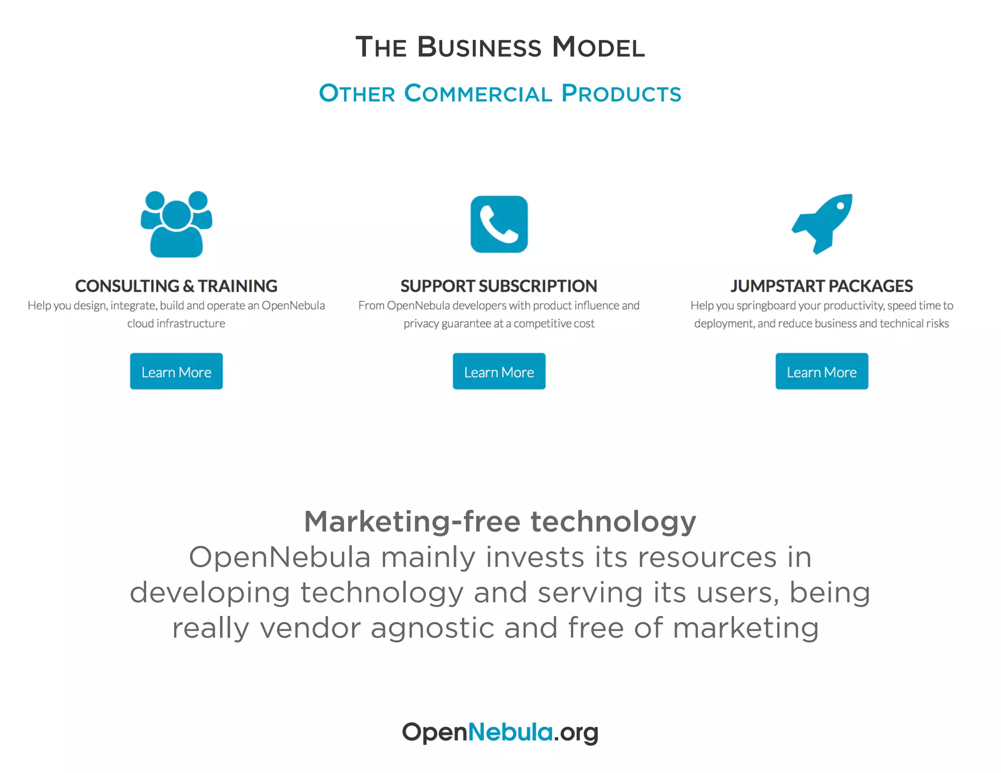 THE BUSINESS MODEL
OTHER COMMERCIAL PRODUCTS
OpenNebula.org
Marketing-free technology
OpenNebula mainly invests its resources in
developing technology and serving its users, being
really vendor agnostic and free of marketing
 