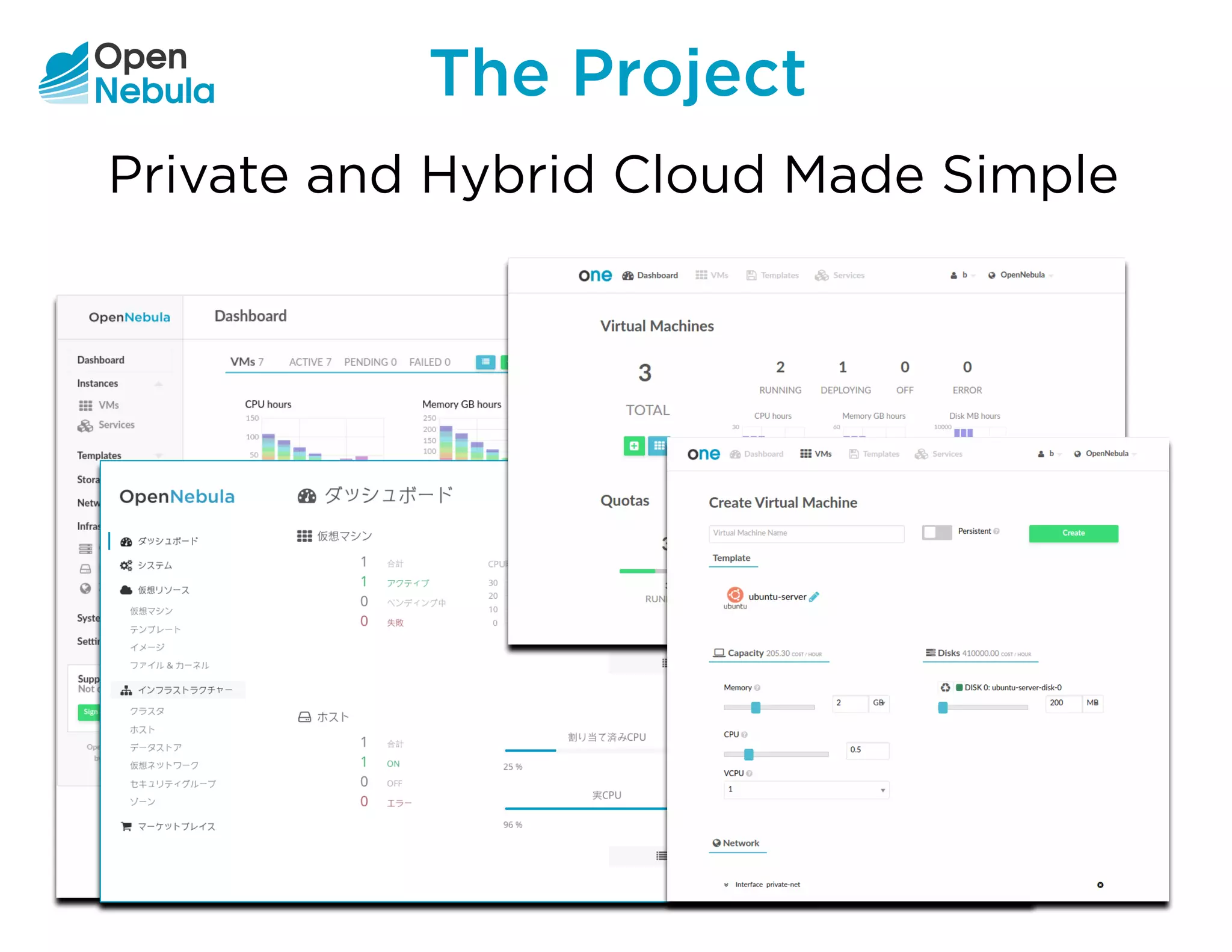 The Project
one
Private and Hybrid Cloud Made Simple
 