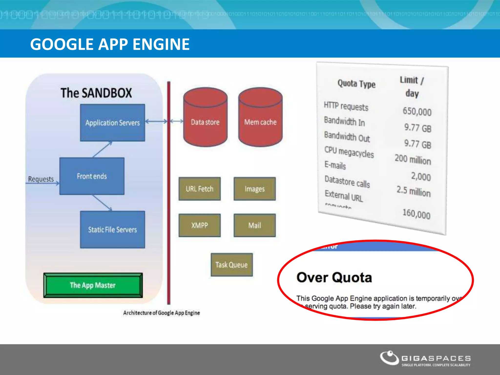 GOOGLE APP ENGINE
 