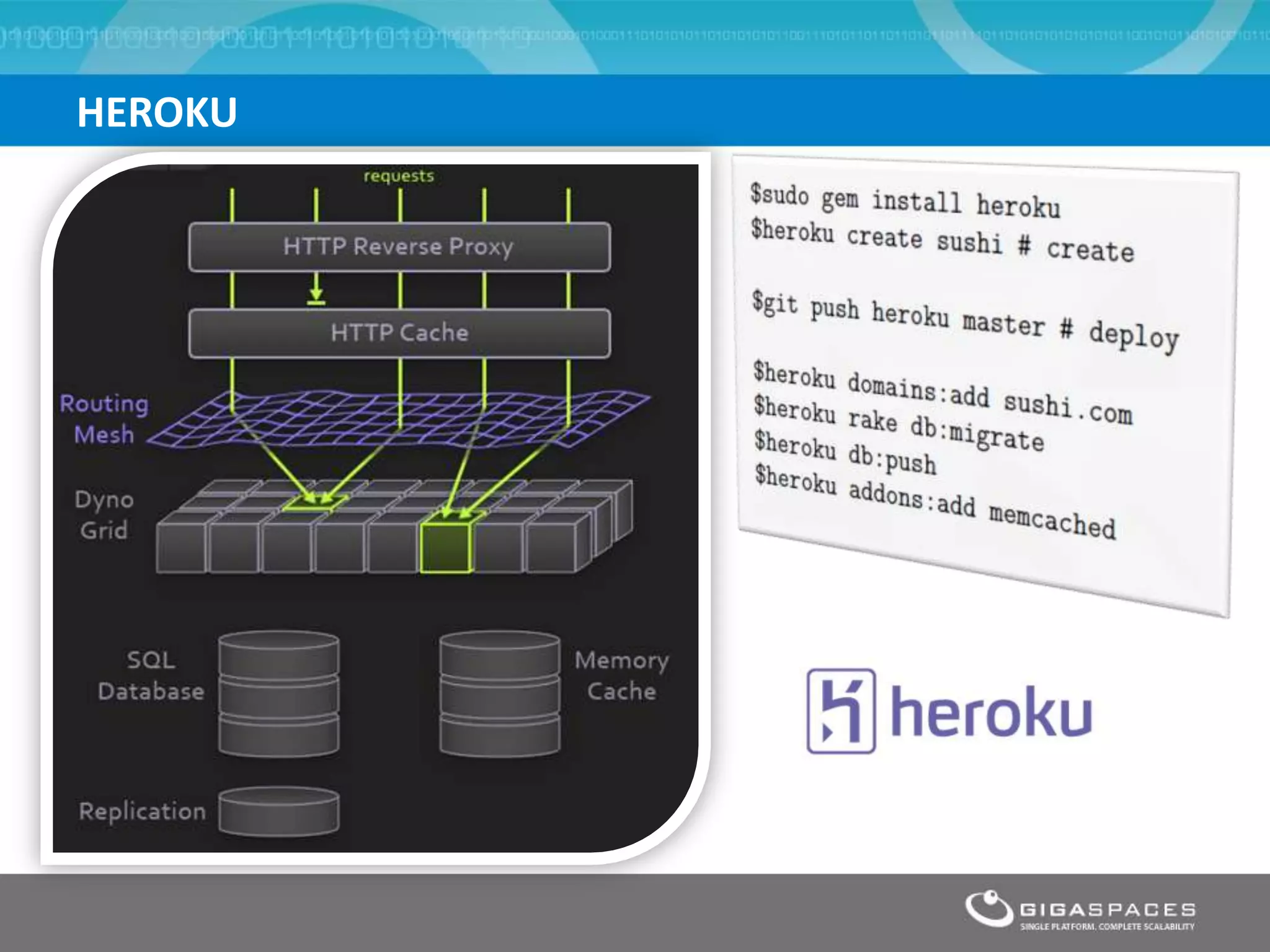 HEROKU
 