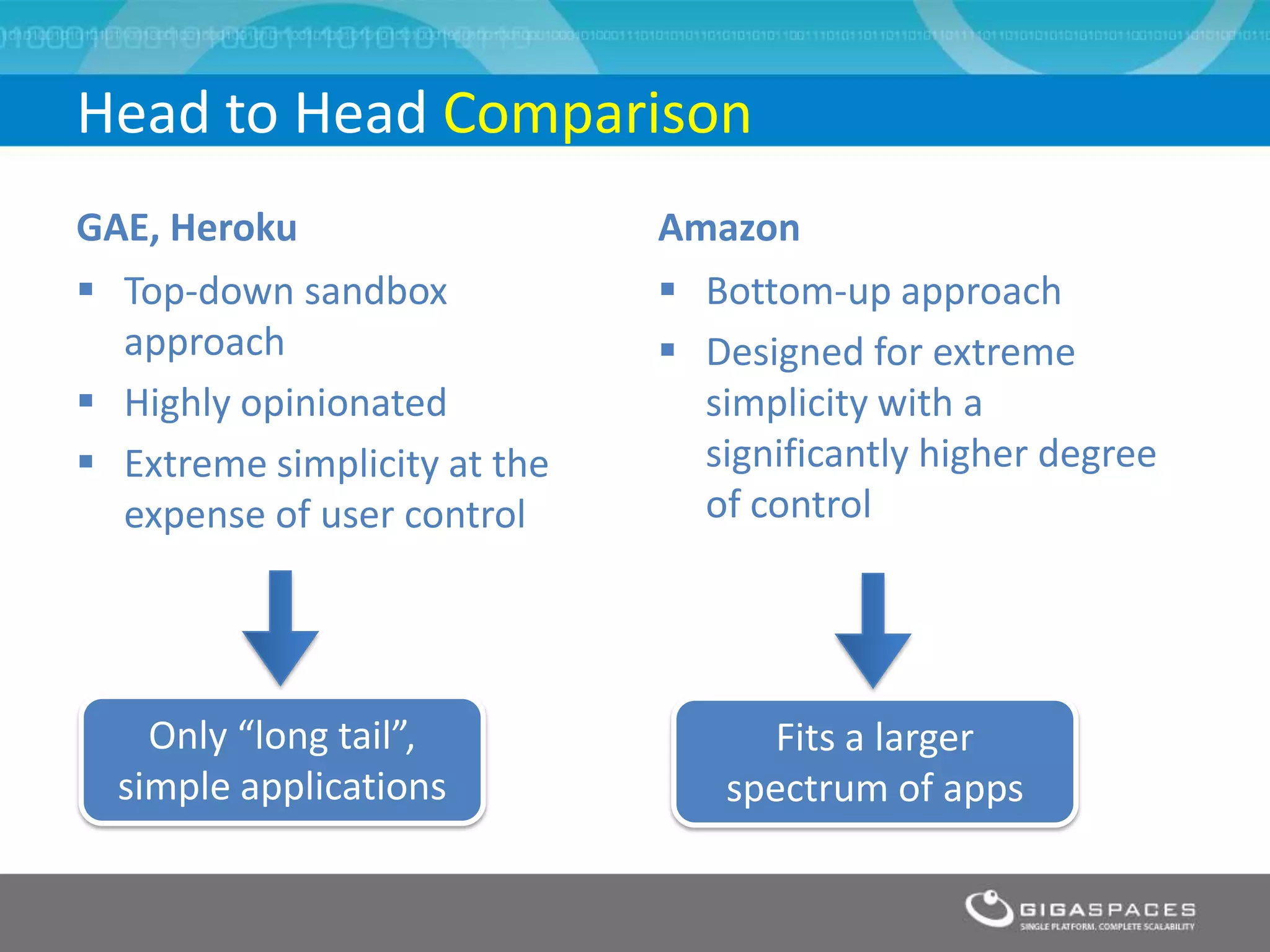 Head to Head Comparison
GAE, Heroku                   Amazon
 Top-down sandbox             Bottom-up approach
  approach                     Designed for extreme
 Highly opinionated            simplicity with a
 Extreme simplicity at the     significantly higher degree
  expense of user control       of control




    Only “long tail”,               Fits a larger
  simple applications            spectrum of apps
 