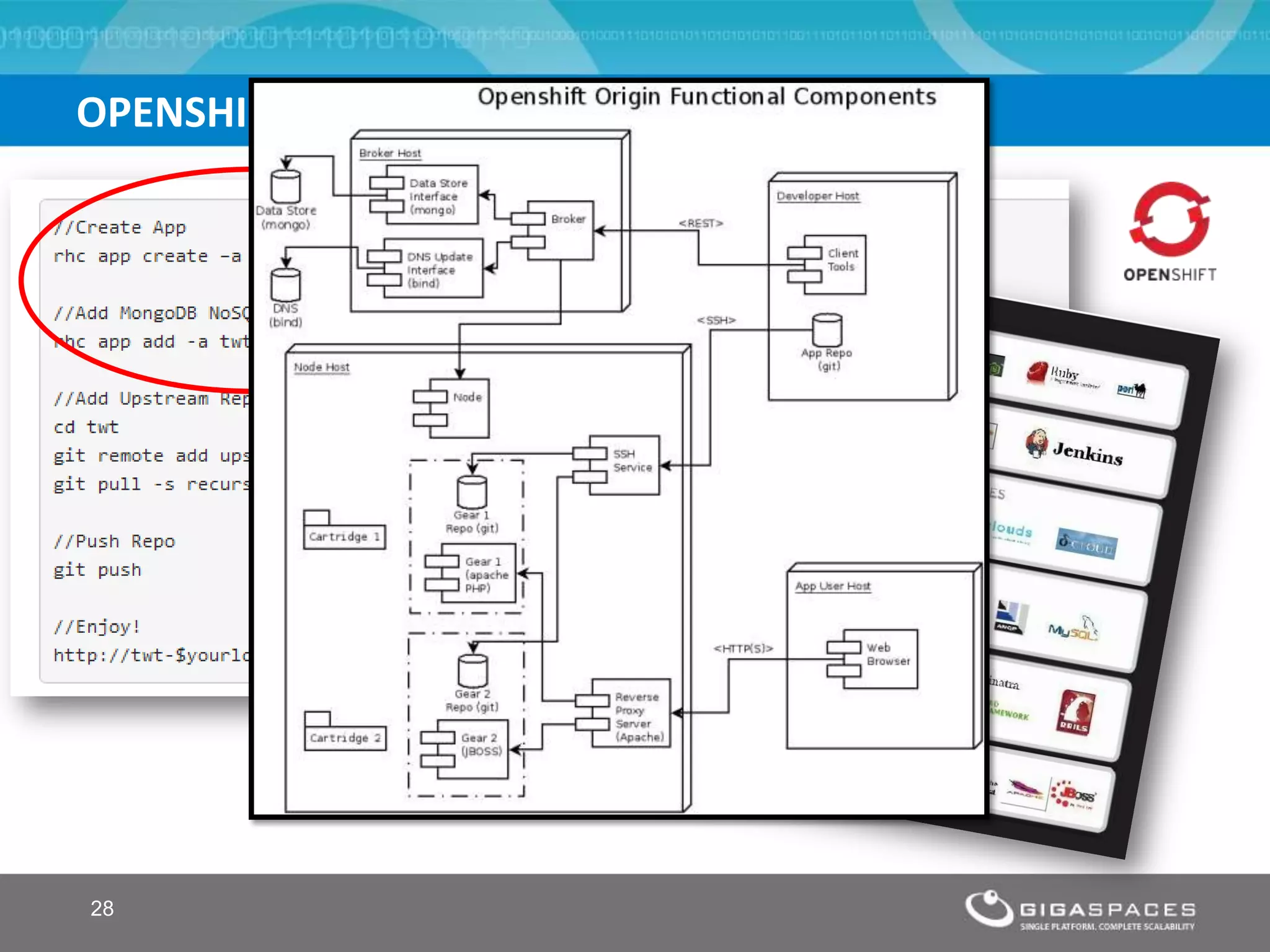 OPENSHIFT




28
 
