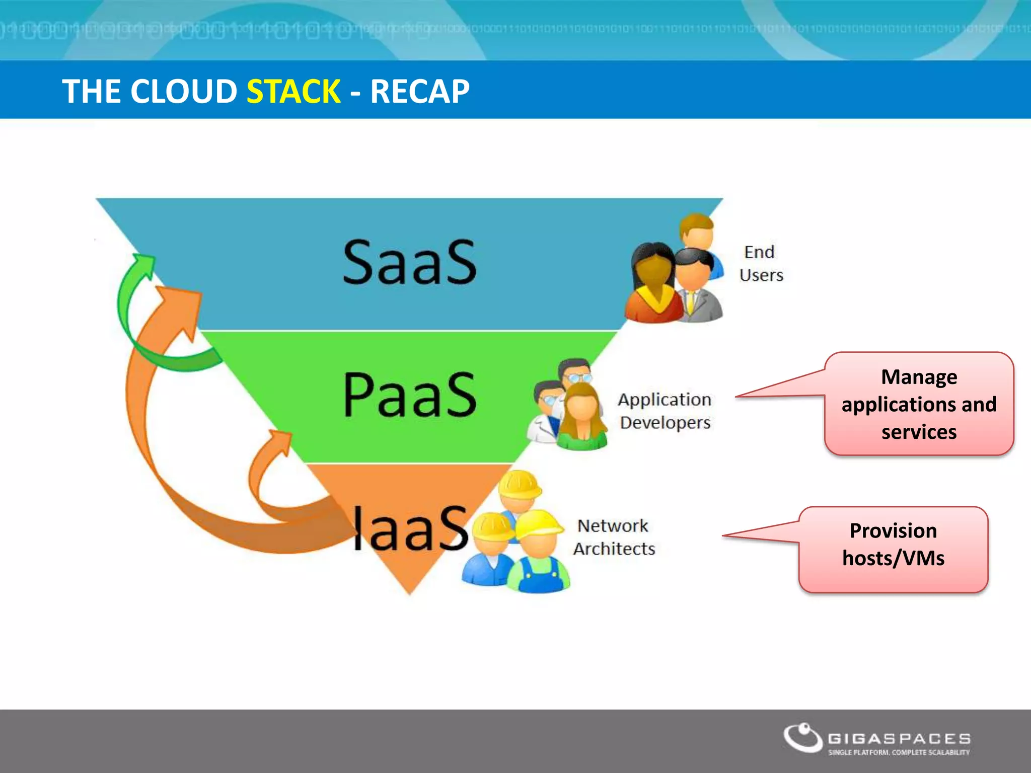 THE CLOUD STACK - RECAP




                              Manage
                          applications and
                              services



                           Provision
                          hosts/VMs
 